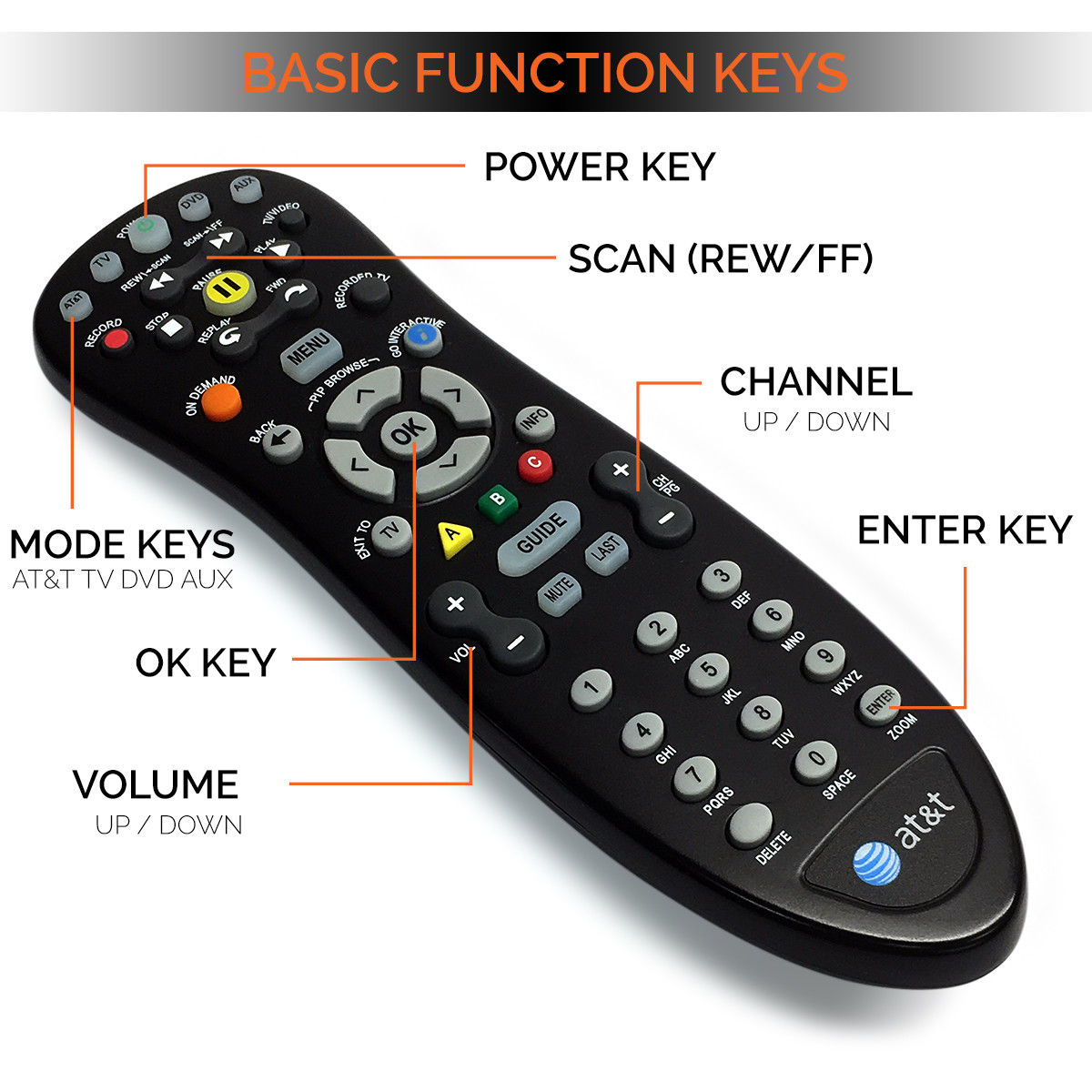 At&t Uverse U-Verse S10-S1 Remote Control