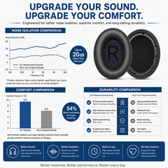 Bose Headphones Replacement Ear Pads for QuietComfort QC35/35ii/25/2/15 Ear Cushions for QC35 QC35ii QC25 QC2 QC15 Ae2 Ae2i Ae2w Sound True & SoundLink