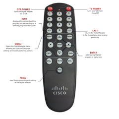 Cisco HDA-RF2.2 Remote Control